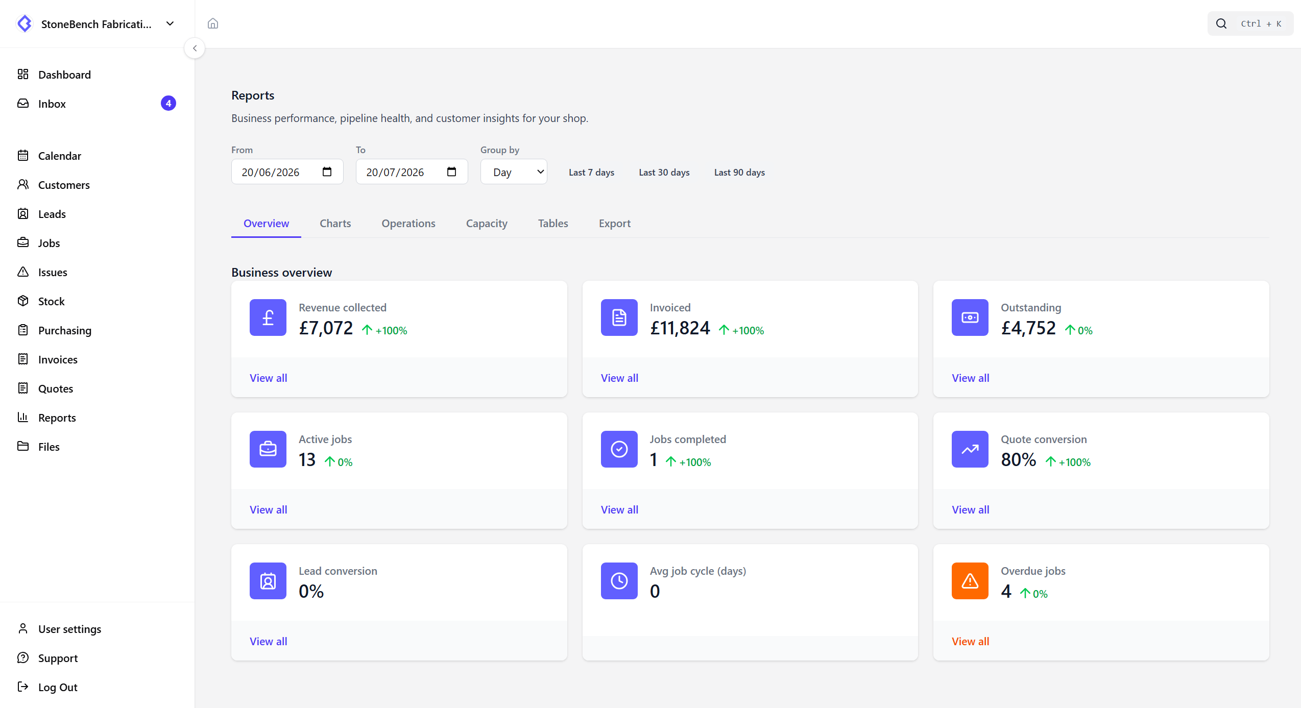 CutBench reporting dashboard with pipeline, revenue, and capacity charts